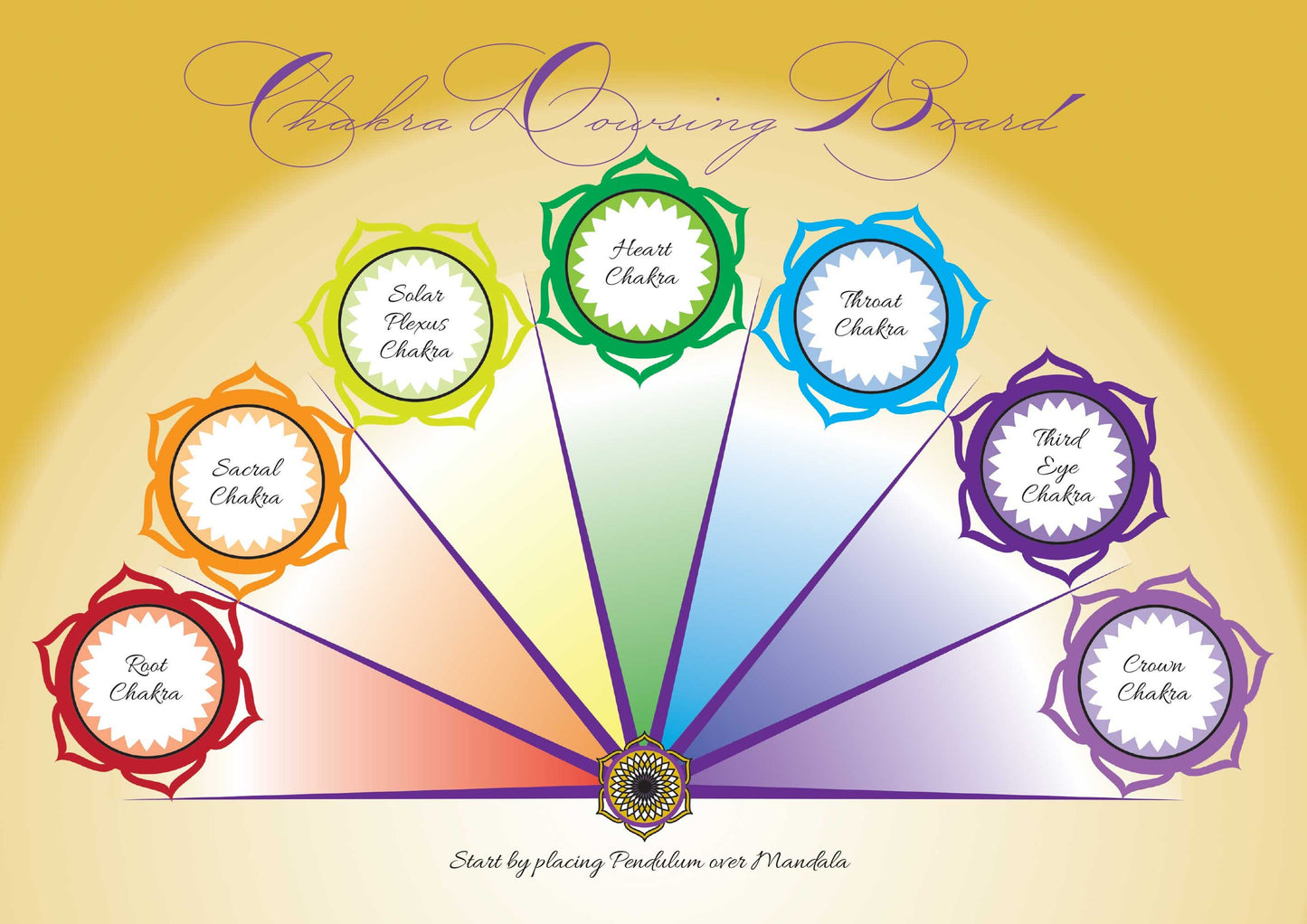 Chakra Dowsing Board with FREE scrying 8pp Booklet